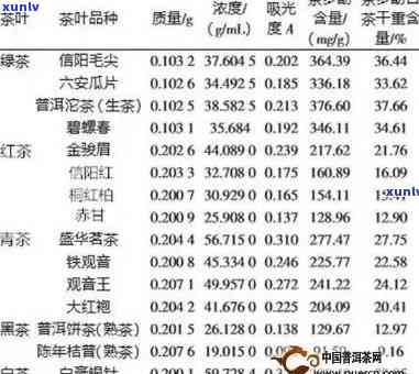 茶叶检测需要多少量，茶叶检测：你知道需要多少量吗？