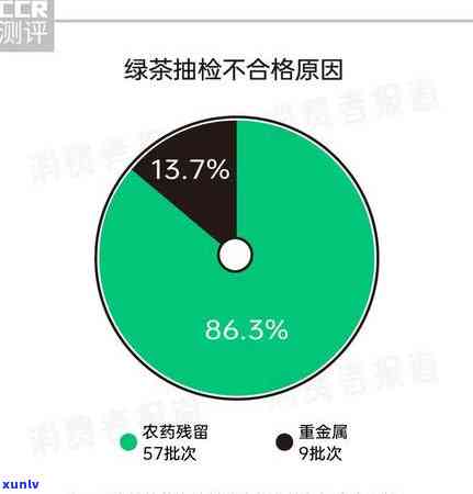 茶叶检测报告去哪里做，茶叶检测报告去哪里办理？详解检测流程和机构选择