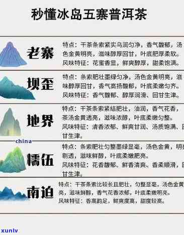 冰岛茶：产地、价格、口感、历及种类全解析