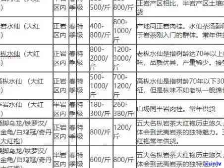 冰岛茶柱36种用料-冰岛茶柱36种用料表