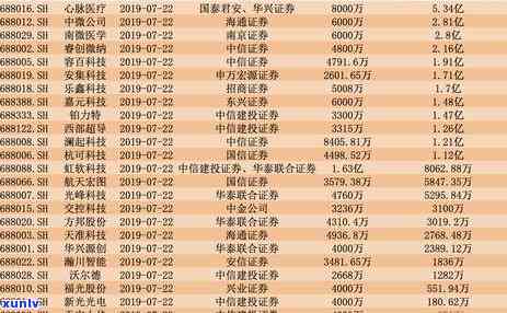 中信银行信用逾期锁定什么意思，解释一下：什么是中信银行信用逾期锁定？