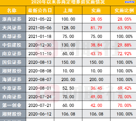 中信银行信用逾期锁定什么意思，解释一下：什么是中信银行信用逾期锁定？