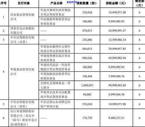 中信银行信用逾期锁定什么意思，解释一下：什么是中信银行信用逾期锁定？