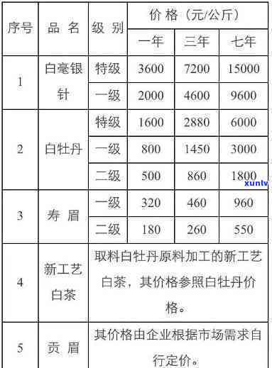 阳春白雪茶业：公司介绍、王静简介、西安办事处、事长简历、茶叶价格表及Logo一览