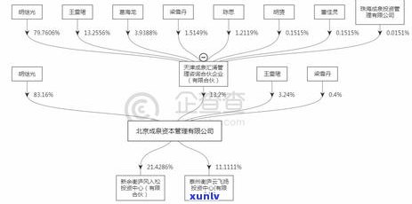 全面解析：中信集团私募基金公司、产品及排名