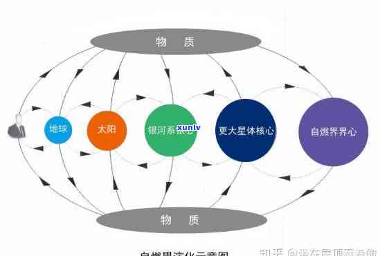 本元元素：从本原到本质的区别与联系