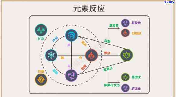 本吧元素：元素本源、本元元素、本原元素与元素本质的区别