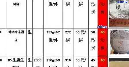 茶香天下茶叶价格全览：各类茶叶价格表及普洱茶价格