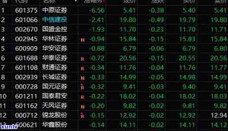 欠中信银行5万多,给我发了一个报案材料，接到报案材料：欠中信银行5万多元