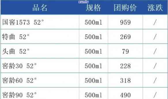 金榜题名酒价格表2023：多少钱一瓶？52度、定制酒全览！