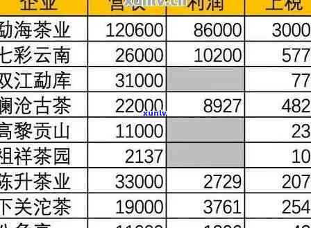 和天下茶楼： *** 、设计与茶叶价格全了解