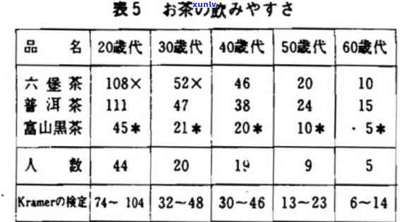 茶叶价格：一克多少钱？一斤多少钱？种类与选购指南