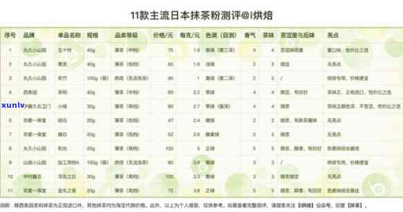 茶叶价格：一克多少钱？一斤多少钱？种类与选购指南