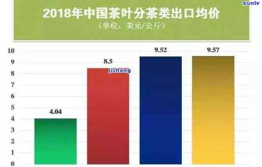 茶叶多少钱一斤，茶叶价格一览：每斤售价多少？