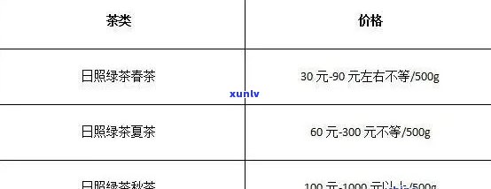 茶叶价格多少钱-茶叶价格多少钱一斤