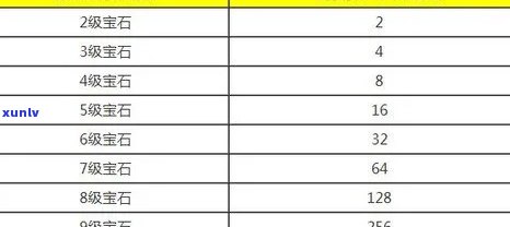 阿宝翡翠价格表-阿宝翡翠价格表图片