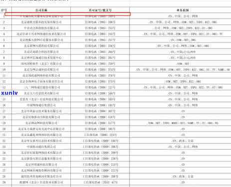 中信银行逾期多久会销卡，中信银行逾期多久会被注销信用卡？