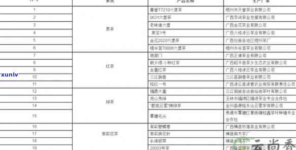 广西的茶叶：品种、、排名及购买地全解析