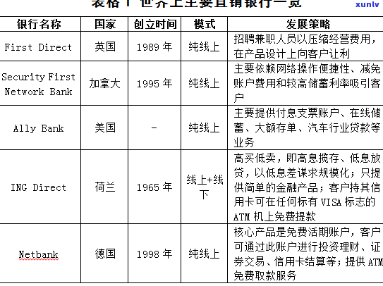 了解中信百信银行股份网贷：如何关闭、合作方、牌照及联系方式