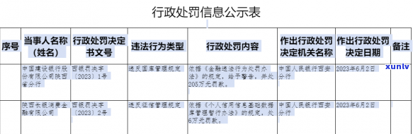 长银58还款了一天上吗？会影响再次借款吗？