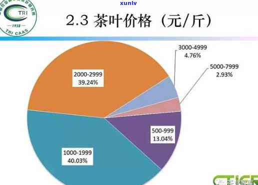 决定茶叶价格的因素：全面解析影响茶价的关键要素