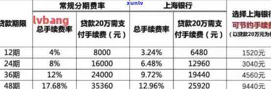 上海银行逾期如何协商-上海银行逾期如何协商还款