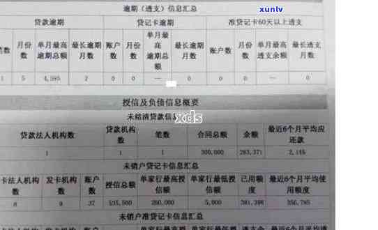 中信逾期显示呆账怎么回事，为何中信逾期后，上会显示“呆账”？