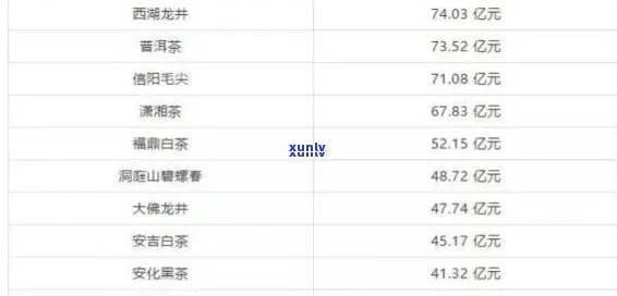 茶叶正常价格：多少钱一斤？常见茶叶价格一览表