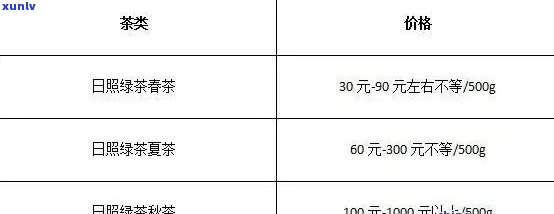 茶叶正常价格：多少钱一斤？常见茶叶价格一览表