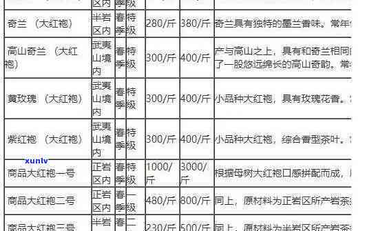 茶叶正常价格：多少钱一斤？常见茶叶价格一览表