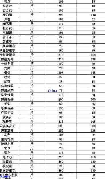 茶叶正常价格：多少钱一斤？常见茶叶价格一览表