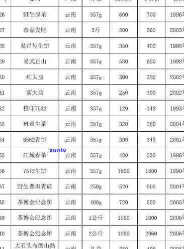 茶叶正常价格：多少钱一斤？常见茶叶价格一览表