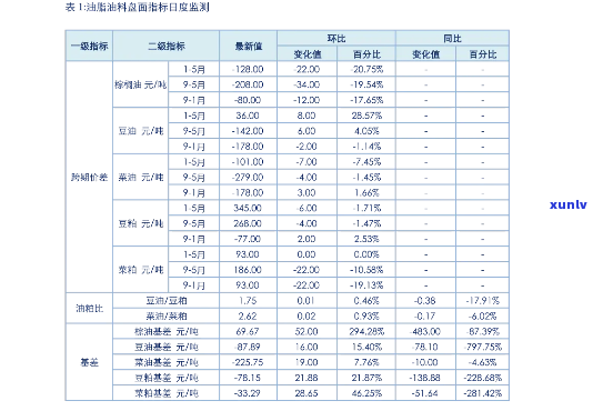 红茶茶叶价格表预览图，查看最新红茶茶叶价格表预览图，一键了解市场行情！