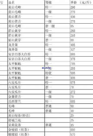 红茶茶叶价格表预览-红茶茶叶价格表预览图