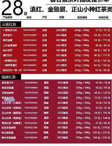 红茶茶叶价格表预览-红茶茶叶价格表预览图