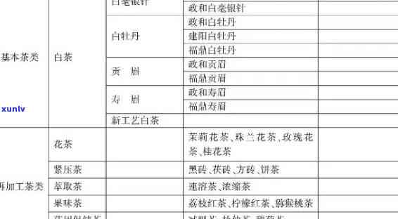 茶叶的档次价格分类表，茶叶价格分类表：从入门到高级，一文看懂各类茶叶的价值与价格