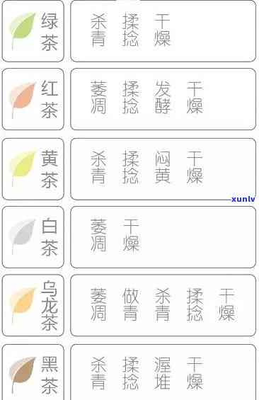 茶叶的档次价格分类-茶叶的档次价格分类有哪些