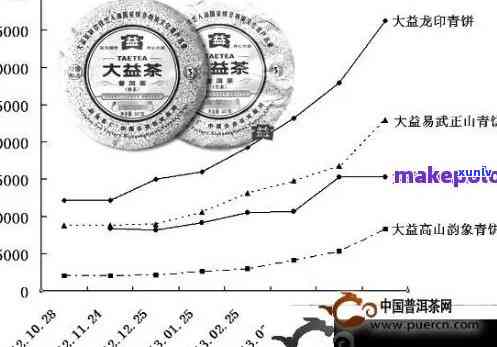 茶叶价格定价 *** ：原则、步骤与实践全解析