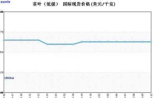 茶叶价格定价 *** ：原则、步骤与实践全解析