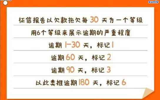 58逾期几天会上吗，关于逾期还款：'58逾期几天会上吗？'