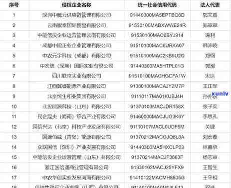 中信逾期两个月会报案吗？真的吗？逾期多久会上个人？