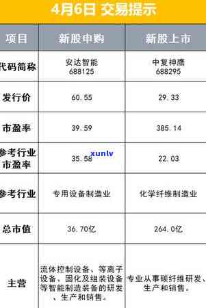 中信逾期俩月就报案吗-中信逾期俩月就报案吗是真的吗