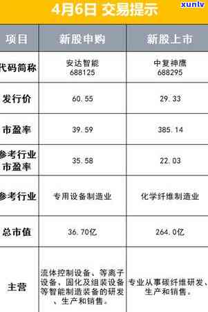 中信逾期俩月就报案吗-中信逾期俩月就报案吗是真的吗