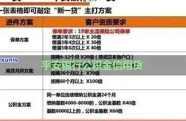 平安二次贷款怎么办理，「平安二次贷款」办理攻略：你需要知道的一切