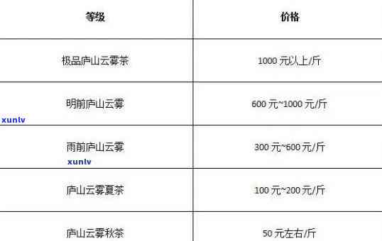 云舍茶叶价格与图片全集：大图展示及详细表格