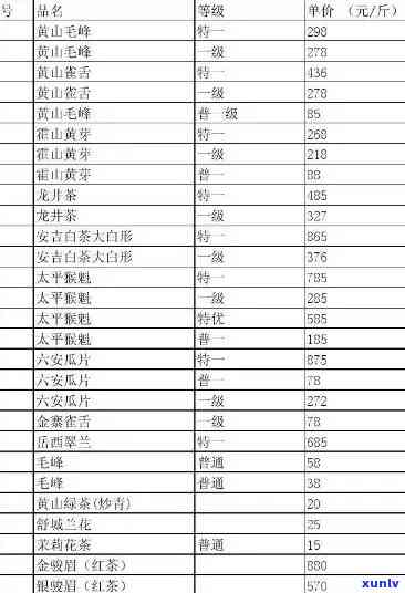 2021年新新茶价格表及市场最新消息，一览茶叶名录和价格走势