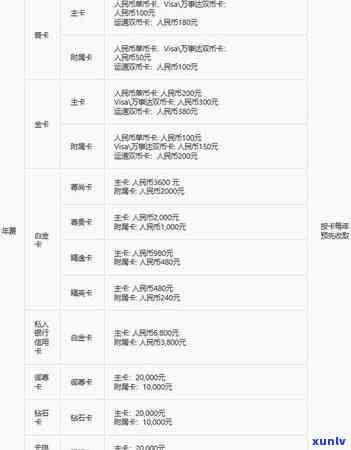 中信银行年费逾期证明-中信银行年费逾期证明怎么开