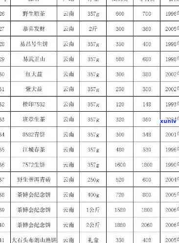 武夷山茶叶价格表图片全览，高清无遗漏