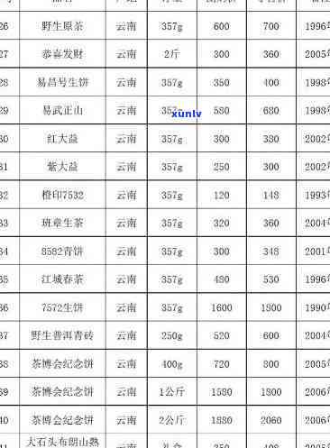 清风茶叶价格表图片-清风茶叶价格表图片大全