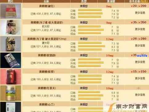 2021年黄鹤楼茶叶价格图片大全：全系列价格表及详细解析